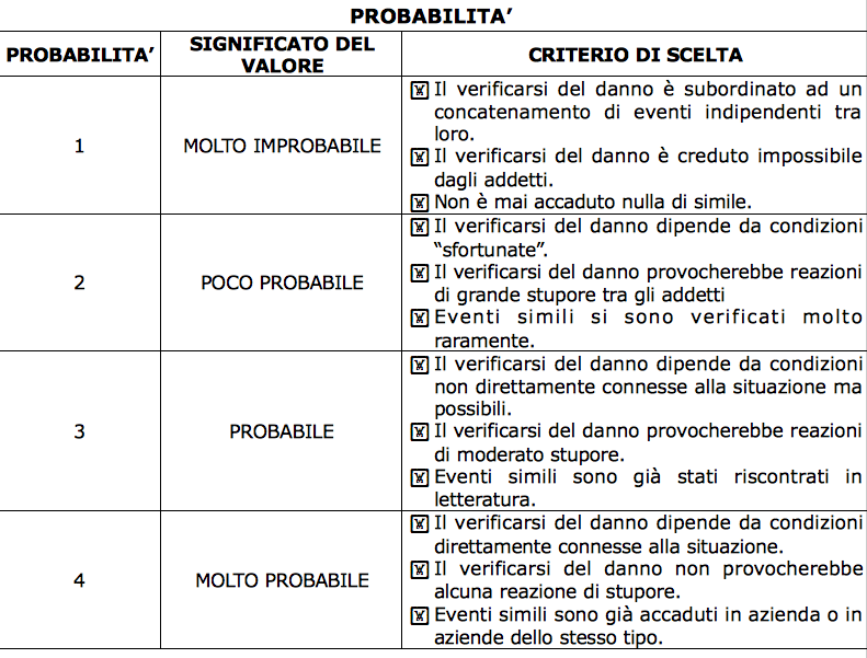 Tabella probabilità