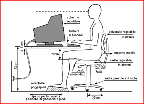 Caratteristiche di una postazione videoterminalista conforme