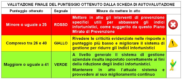 Abbassa l’indice: campagna di promozione della sicurezza