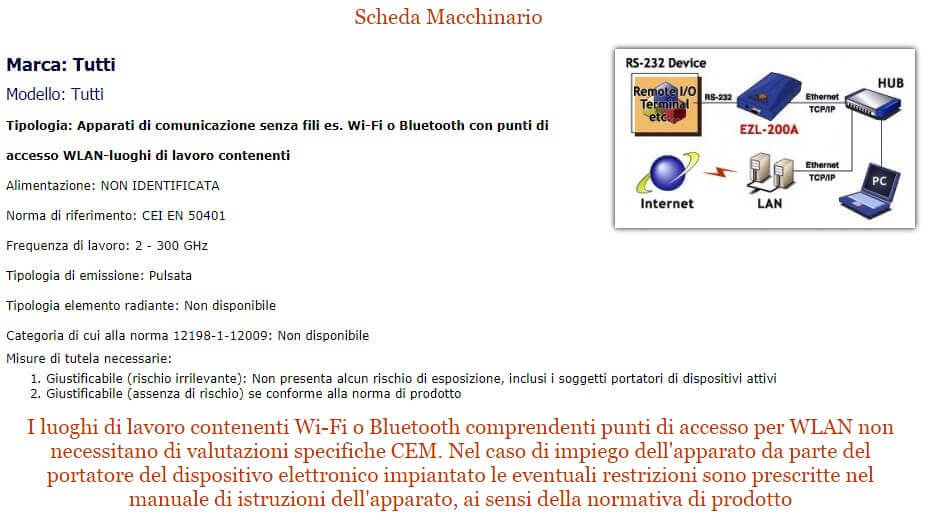 Valutazione rischio campi elettromagnetici (CEM) in ambienti contenenti Wi-fi o Bluetooth